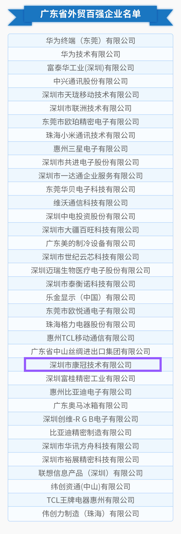 pg电子公司荣列“2018年度广东省外贸百强企业”榜单第25位