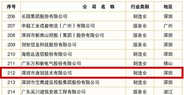 pg电子公司荣登2019广东企业500强榜单